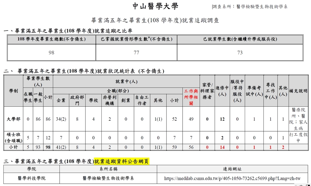 就業追中調查圖片