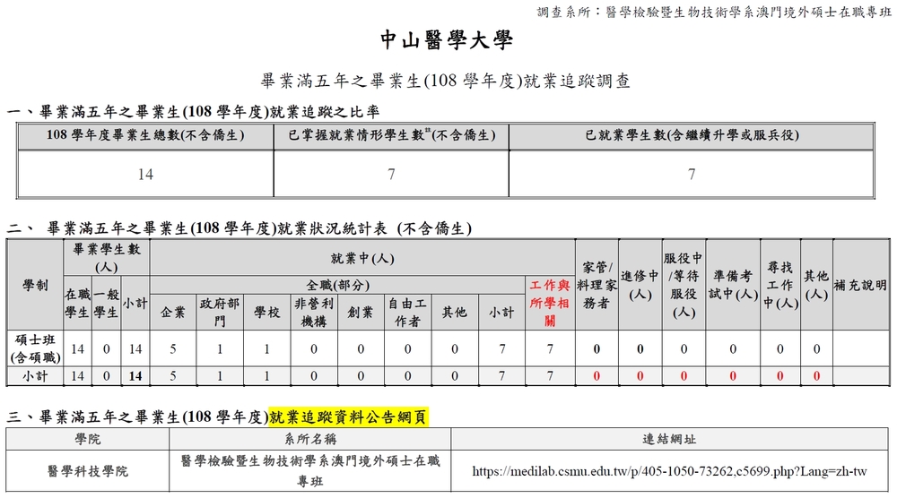 就業追中調查圖片