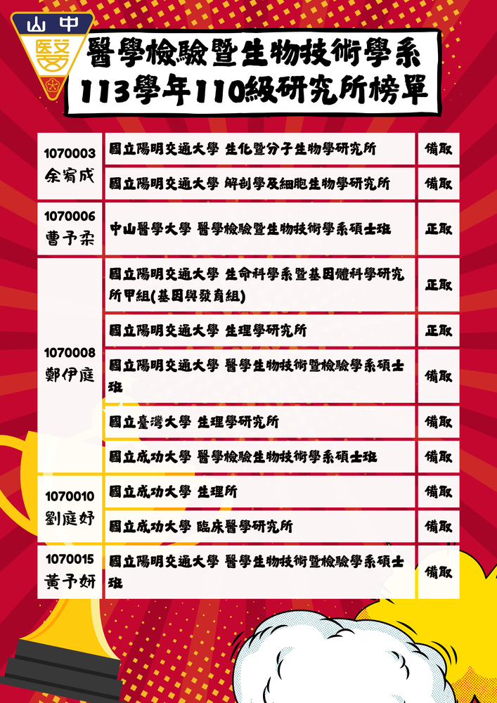 榜單圖片