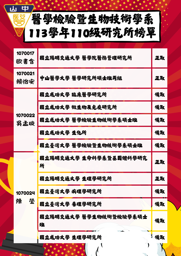 榜單圖片