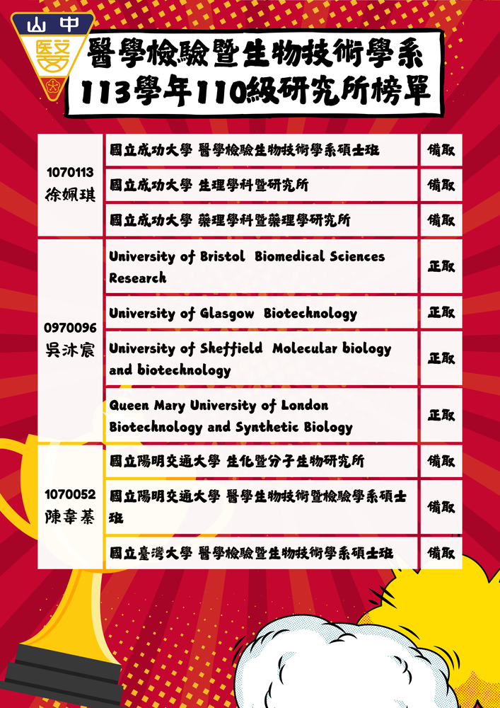 榜單圖片