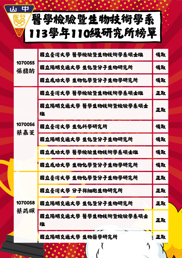 榜單圖片