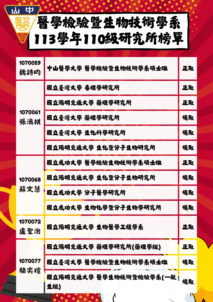 榜單圖片