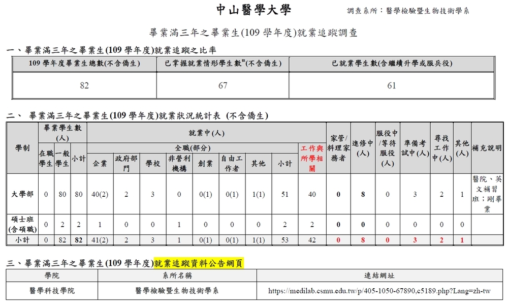 就業追蹤調查表