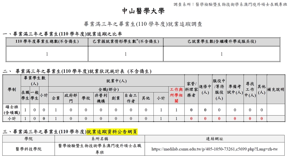 就業追中調查圖片