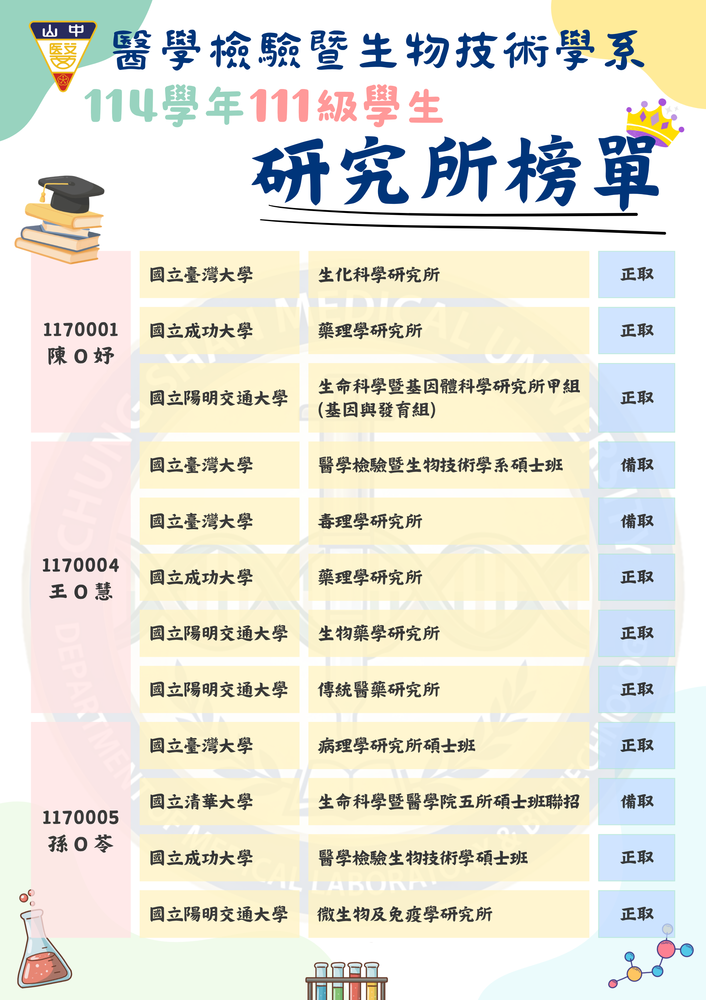 榜單海報圖片