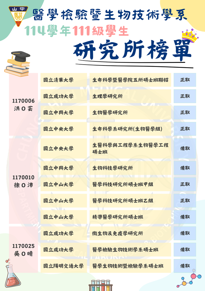 榜單海報圖片