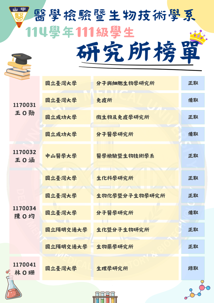 榜單海報圖片