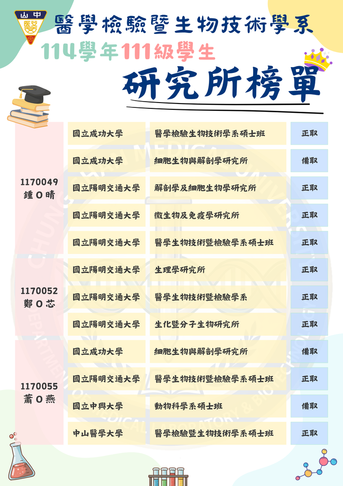 榜單海報圖片