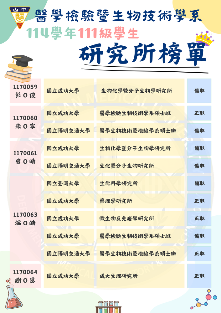 榜單海報圖片