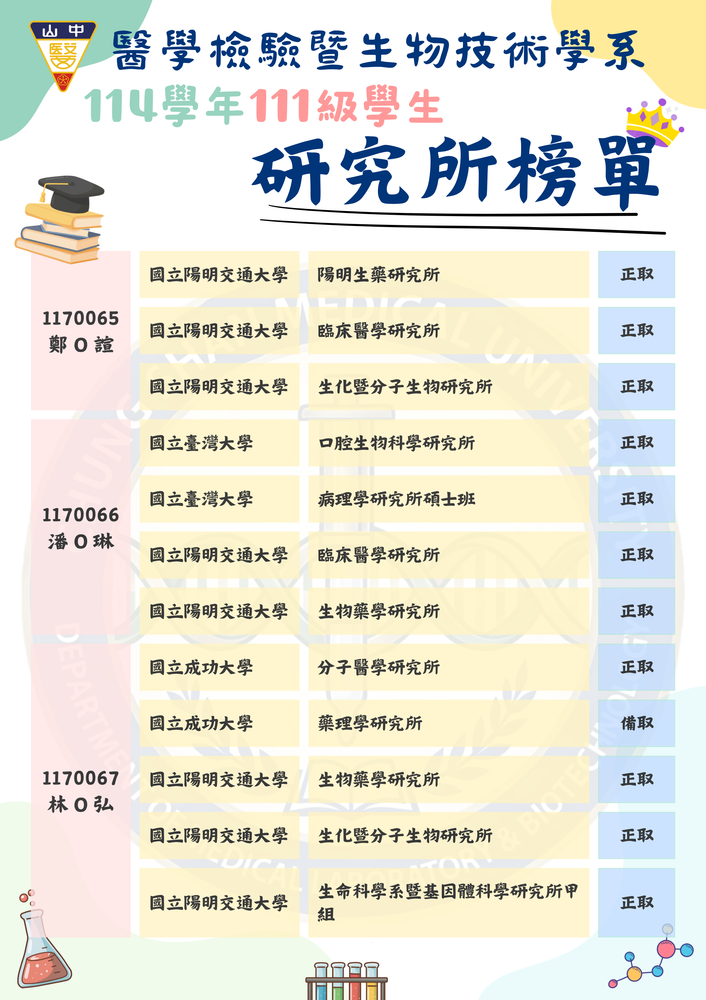 榜單海報圖片