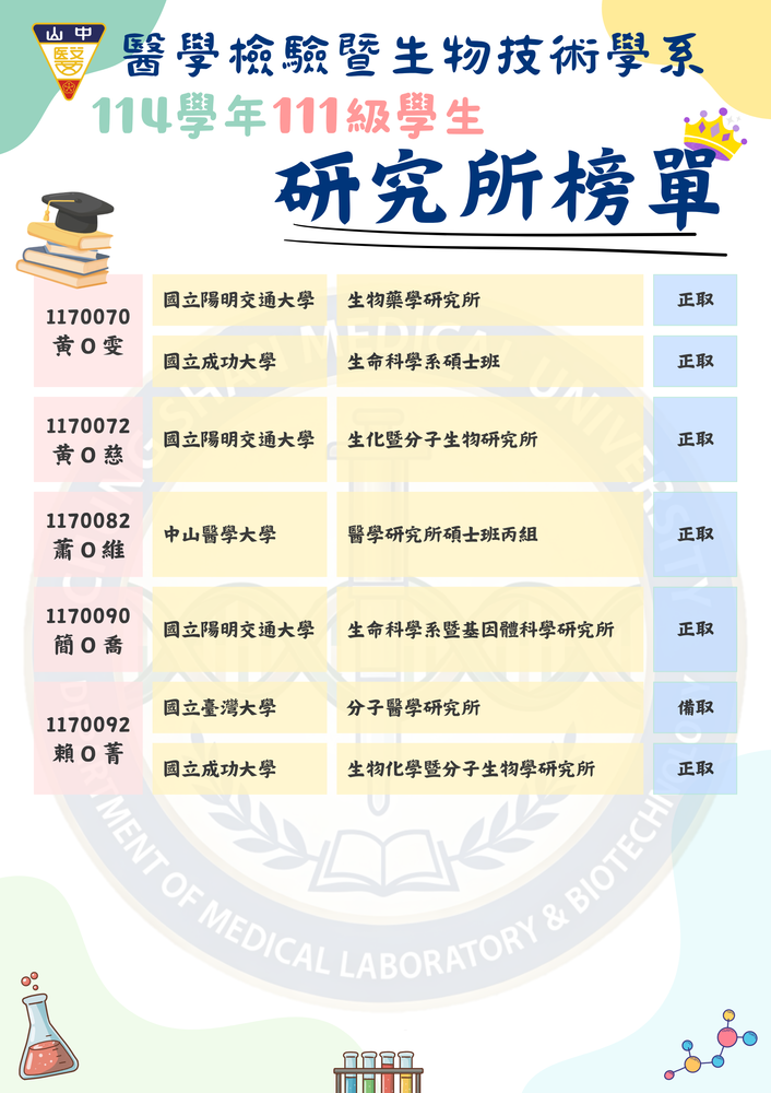 榜單海報圖片