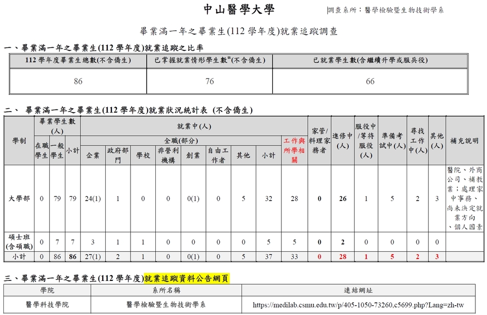 就業追蹤調查圖片