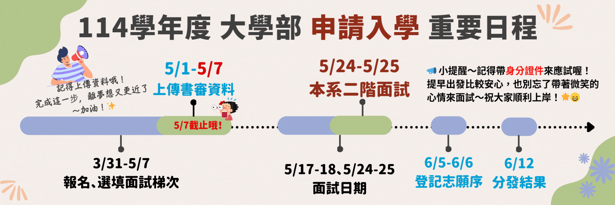 114大學甄試時程表